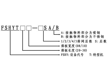 迴轉(zhuǎn)搖動(dòng)式篩選機(jī)