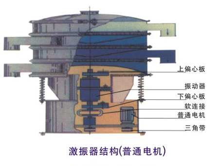 篩分設(shè)備廠家